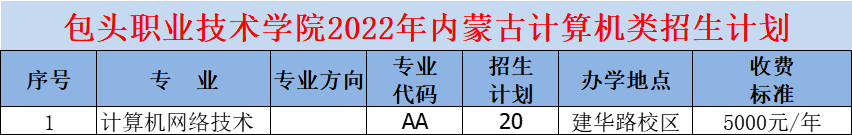 包头职业技术学院招生计划-各专业招生人数是多少
