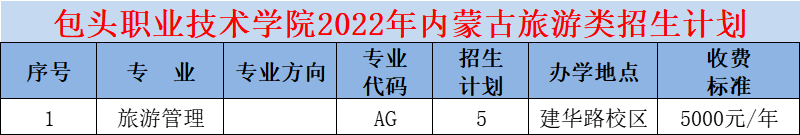 包头职业技术学院招生计划-各专业招生人数是多少