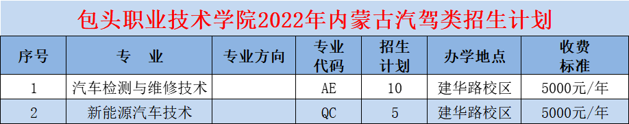 包头职业技术学院招生计划-各专业招生人数是多少