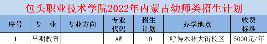 包头职业技术学院招生计划-各专业招生人数是多少