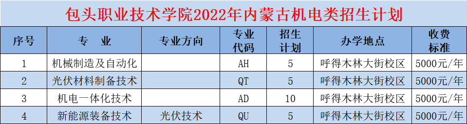 包头职业技术学院招生计划-各专业招生人数是多少