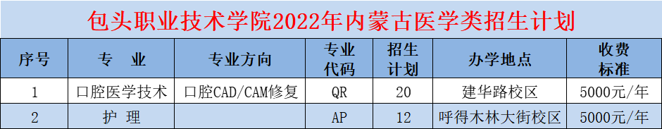 包头职业技术学院招生计划-各专业招生人数是多少