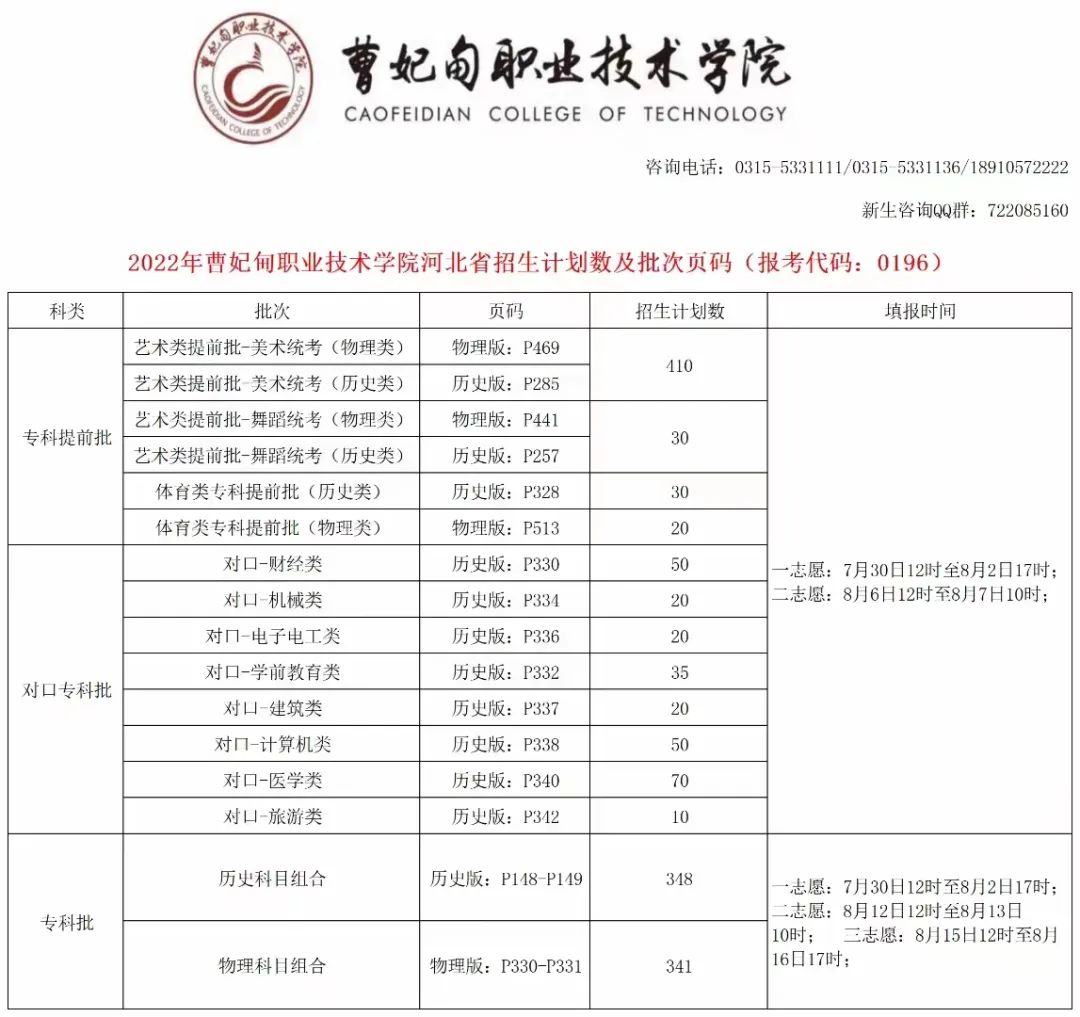 曹妃甸职业技术学院招生计划-各专业招生人数是多少 曹妃甸职业技术学院招生计划-各专业招生人数是多少