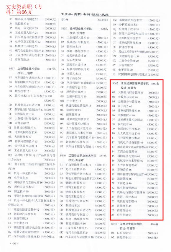 江西经济管理职业学院招生计划-各专业招生人数是多少 江西经济管理职业学院招生计划-各专业招生人数是多少