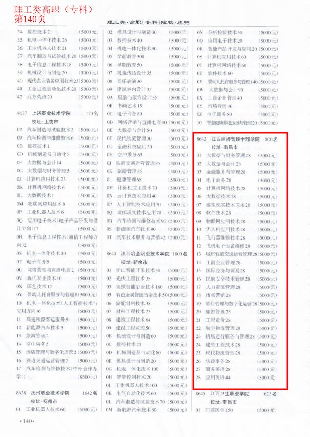 江西经济管理职业学院招生计划-各专业招生人数是多少 江西经济管理职业学院招生计划-各专业招生人数是多少