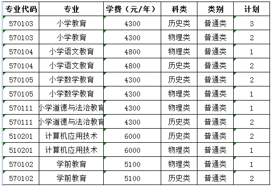 齐齐哈尔高等师范专科学校招生计划-各专业招生人数是多少 齐齐哈尔高等师范专科学校招生计划-各专业招生人数是多少