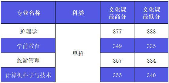 2022西安外事学院录取分数线一览表(含2020-2021历年) 2022西安外事学院录取分数线一览表(含2020-2021历年)