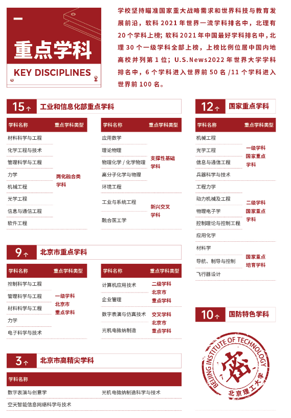 北京理工大学重点学科名单有哪些(双一流、国家级、市级) 北京理工大学重点学科名单有哪些(双一流、国家级、市级)
