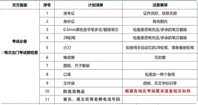 2023高考可携带物品有哪些 高考物品清单 2023高考可携带物品有哪些 高考物品清单