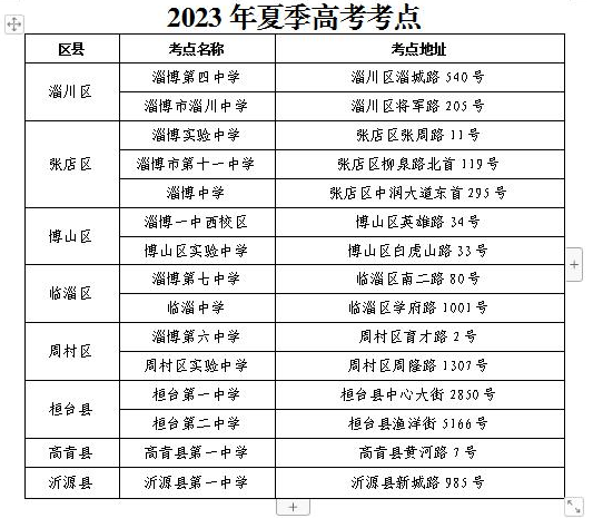 2023山东淄博市高考考点 具体考点分布 2023山东淄博市高考考点 具体考点分布