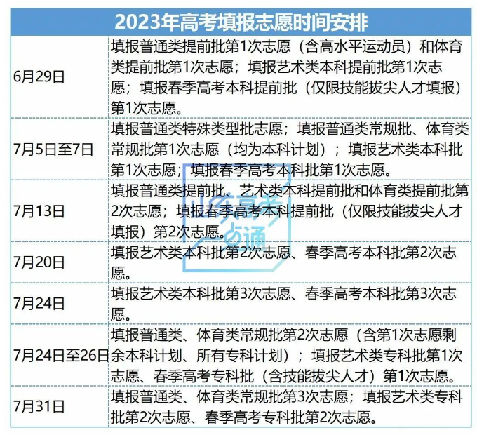 2023山东高考志愿填报时间 几号开始报考 2023山东高考志愿填报时间 几号开始报考