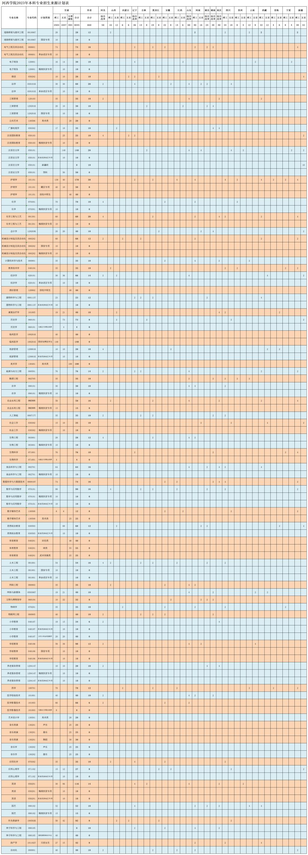 河西学院有哪些专业? 河西学院有哪些专业?