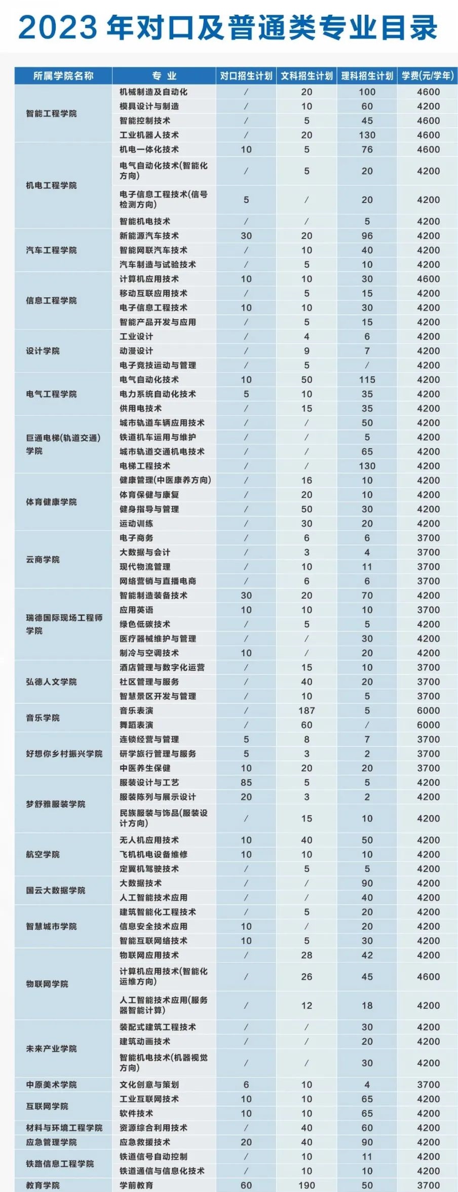 2023河南机电职业学院招生计划-各专业招生人数是多少 2023河南机电职业学院招生计划-各专业招生人数是多少