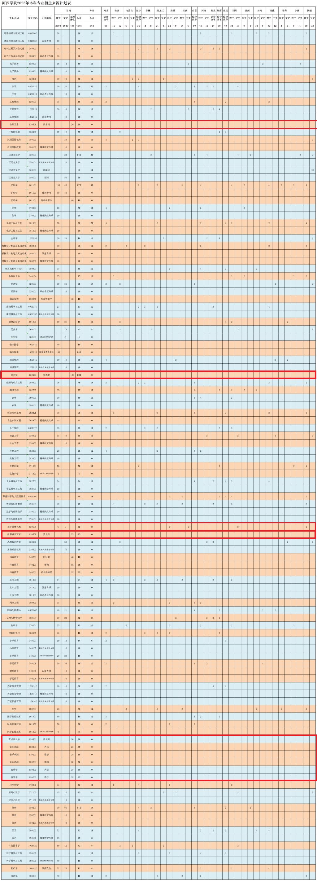 河西学院艺术类专业有哪些? 河西学院艺术类专业有哪些?