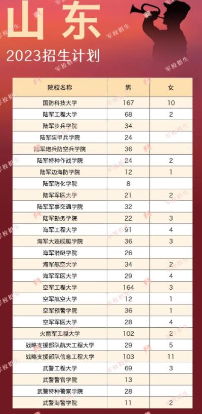 山东军校.jpg