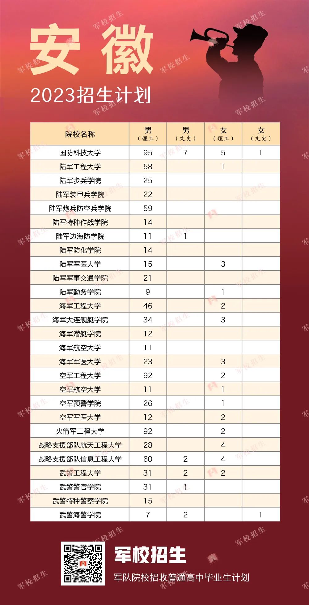 2023全国提前批军校在安徽招生计划及录取分数线=jpeg&wxfrom=5&wx_lazy=1&wx_co=1.jpg 2023全国提前批军校在安徽招生计划及录取分数线=jpeg&wxfrom=5&wx_lazy=1&wx_co=1.jpg