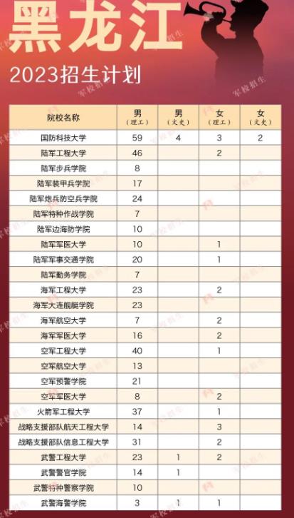 黑龙江军校.jpg
