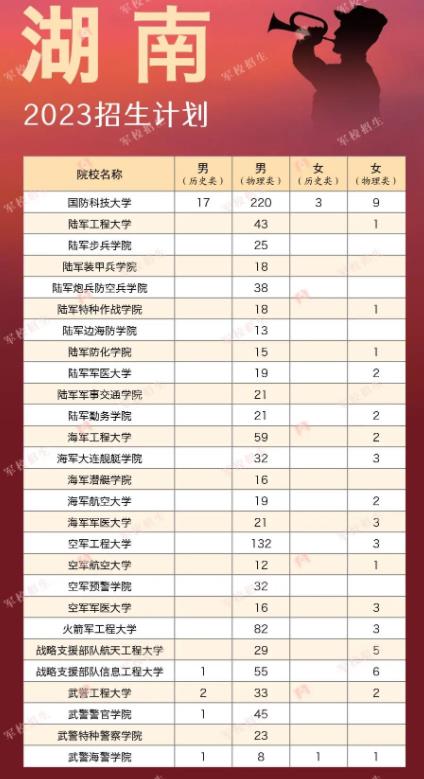 湖南军校.jpg 湖南军校.jpg