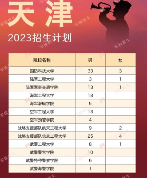 天津军校.jpg 天津军校.jpg