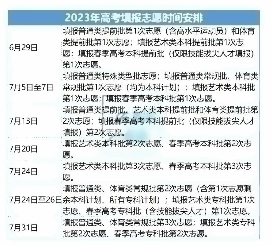 山东2023高考本科批志愿填报时间 几号报志愿 山东2023高考本科批志愿填报时间 几号报志愿