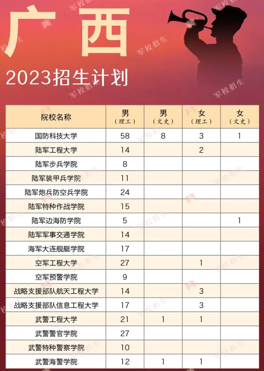 2023各军校在广西招生计划 招生人数是多少 2023各军校在广西招生计划 招生人数是多少