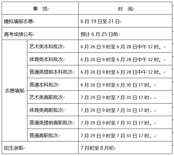 2023天津高考什么时候出成绩 有哪些查询途径 2023天津高考什么时候出成绩 有哪些查询途径