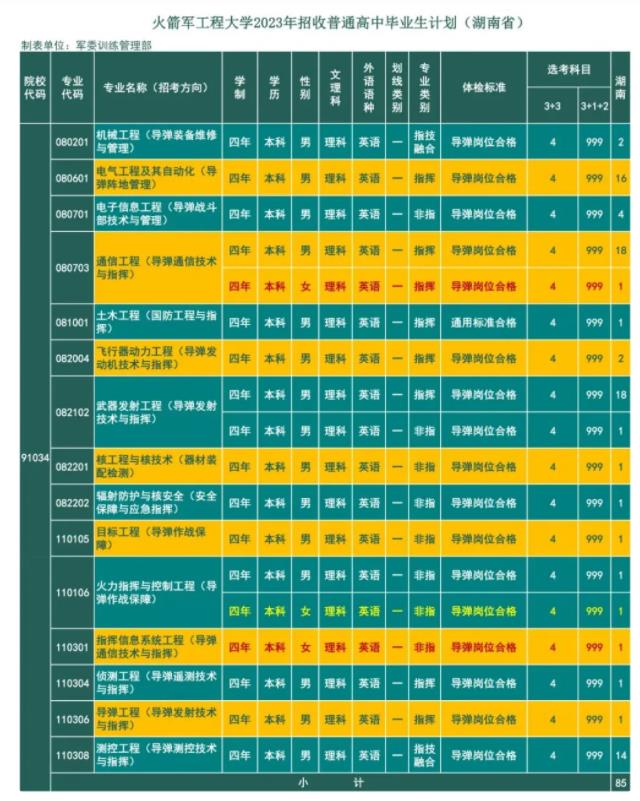 2023火箭军工程大学在湖南招生计划及专业 具体招生人数 2023火箭军工程大学在湖南招生计划及专业 具体招生人数
