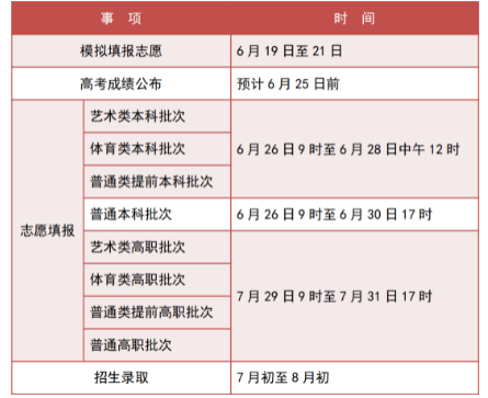 2023天津高考志愿填报时间是几号 什么时候截止 2023天津高考志愿填报时间是几号 什么时候截止