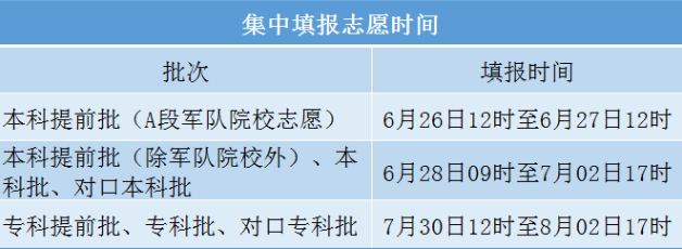 2023河北高考志愿填报时间 几号开始填志愿 2023河北高考志愿填报时间 几号开始填志愿