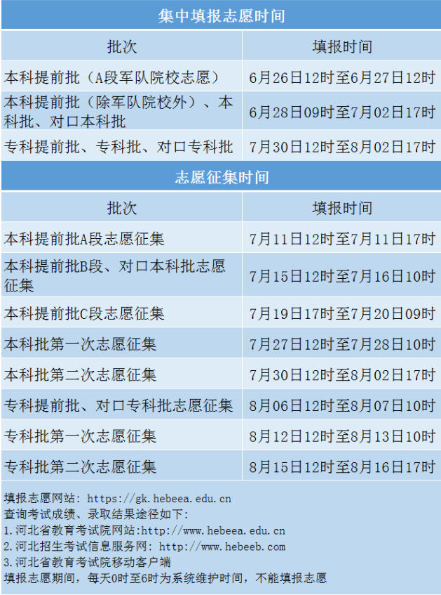 2023河北高考征集志愿填报时间 什么时候截止 2023河北高考征集志愿填报时间 什么时候截止