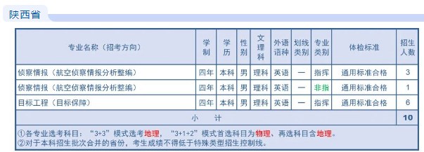 2023年空军航空大学在陕西招生计划 招生专业及人数 2023年空军航空大学在陕西招生计划 招生专业及人数