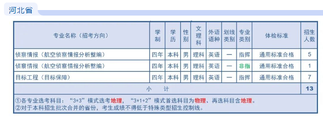 2023空军航空大学在河北招生计划及专业 各专业招生人数 2023空军航空大学在河北招生计划及专业 各专业招生人数