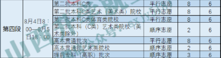2023山西高本贯通批志愿填报时间 8月几号开始 2023山西高本贯通批志愿填报时间 8月几号开始