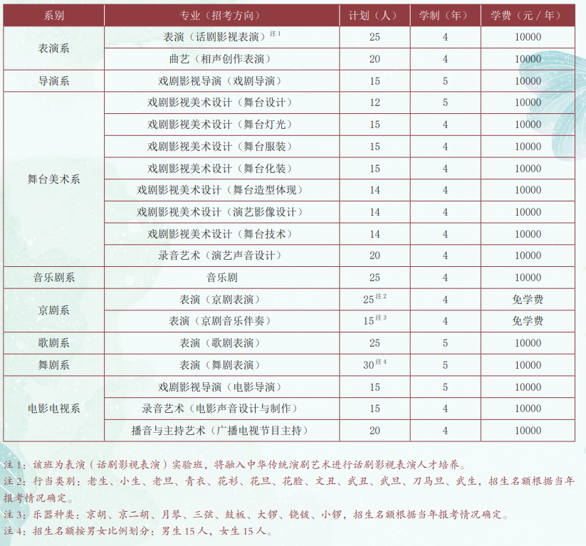 2023中央戏剧学院各省招生计划及招生人数 具体招哪些专业 2023中央戏剧学院各省招生计划及招生人数 具体招哪些专业