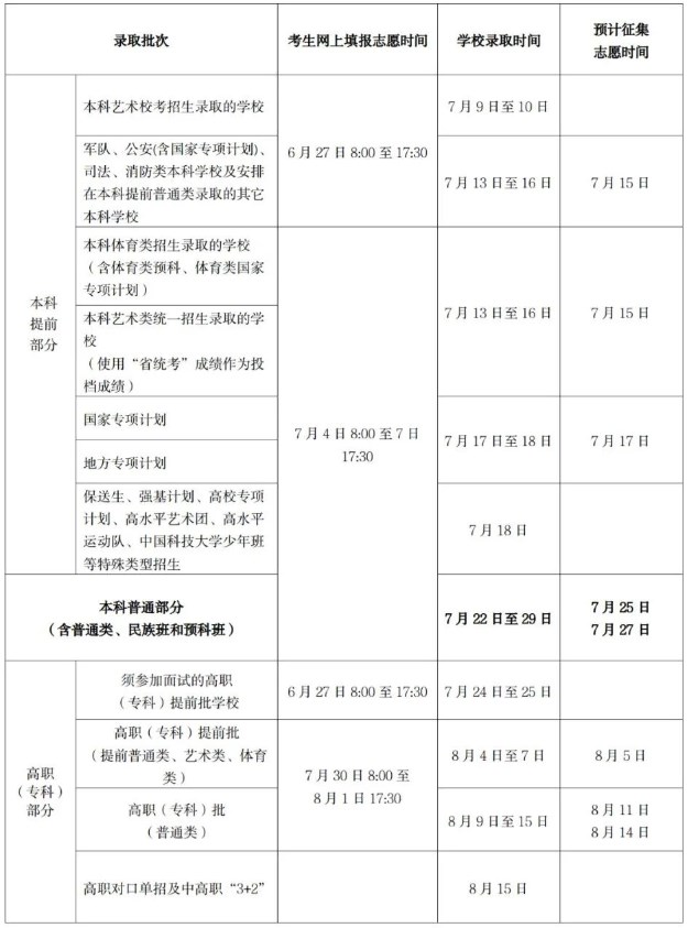 海南2023本科志愿填报时间几月几号 具体填报时间安排 海南2023本科志愿填报时间几月几号 具体填报时间安排
