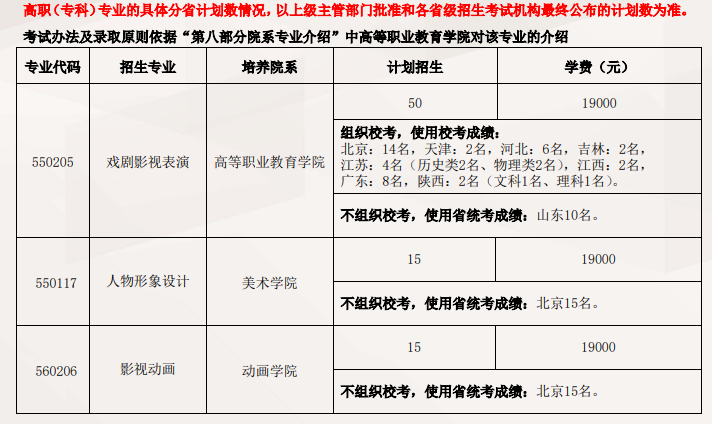 2023北京电影学院各省招生计划及招生人数 具体招哪些专业 2023北京电影学院各省招生计划及招生人数 具体招哪些专业