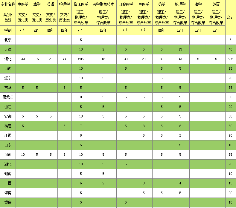 2023年华北理工大学冀唐学院各省招生计划及招生人数 都招什么专业 2023年华北理工大学冀唐学院各省招生计划及招生人数 都招什么专业