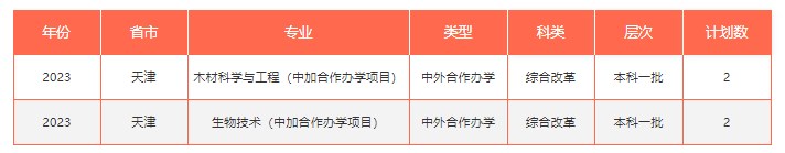 2023年双一流大学在天津招生计划及录取分数线 2023年双一流大学在天津招生计划及录取分数线