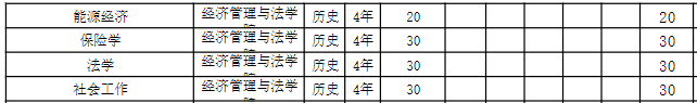 2023沈阳工程学院各省招生计划及招生人数 具体招哪些专业 2023沈阳工程学院各省招生计划及招生人数 具体招哪些专业