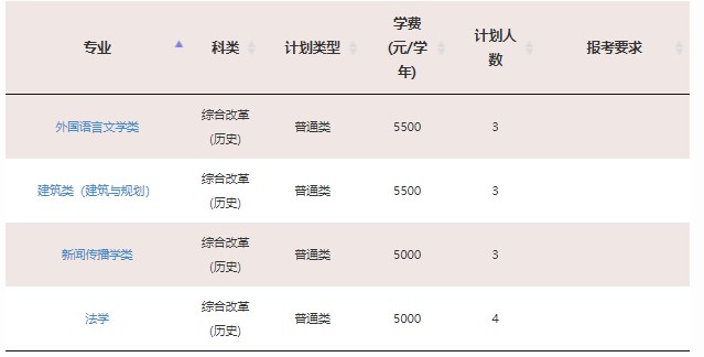 2023年双一流大学在辽宁招生计划及录取分数线 2023年双一流大学在辽宁招生计划及录取分数线