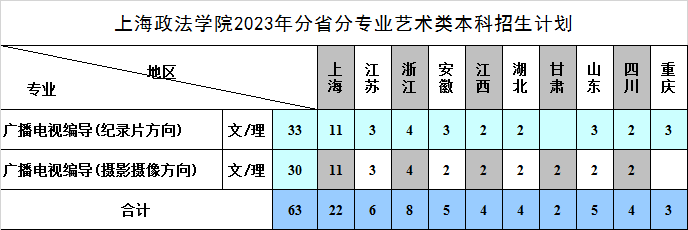 2023上海政法学院各省招生计划及招生人数 具体招哪些专业 2023上海政法学院各省招生计划及招生人数 具体招哪些专业