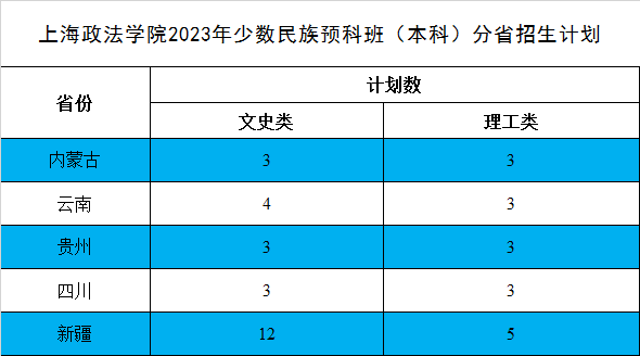 2023上海政法学院各省招生计划及招生人数 具体招哪些专业 2023上海政法学院各省招生计划及招生人数 具体招哪些专业