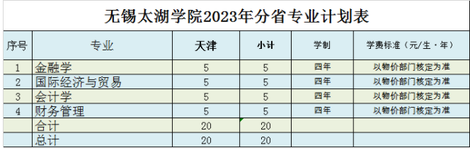 2023年无锡太湖学院各省招生计划及招生人数 都招什么专业 2023年无锡太湖学院各省招生计划及招生人数 都招什么专业