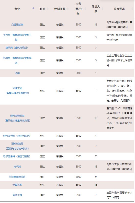 2023年双一流大学在江西招生计划及录取分数线 2023年双一流大学在江西招生计划及录取分数线