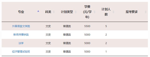 2023年双一流大学在江西招生计划及录取分数线 2023年双一流大学在江西招生计划及录取分数线