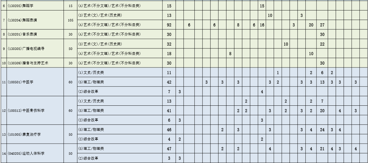 2023成都体育学院各省招生计划及招生人数 具体招哪些专业 2023成都体育学院各省招生计划及招生人数 具体招哪些专业