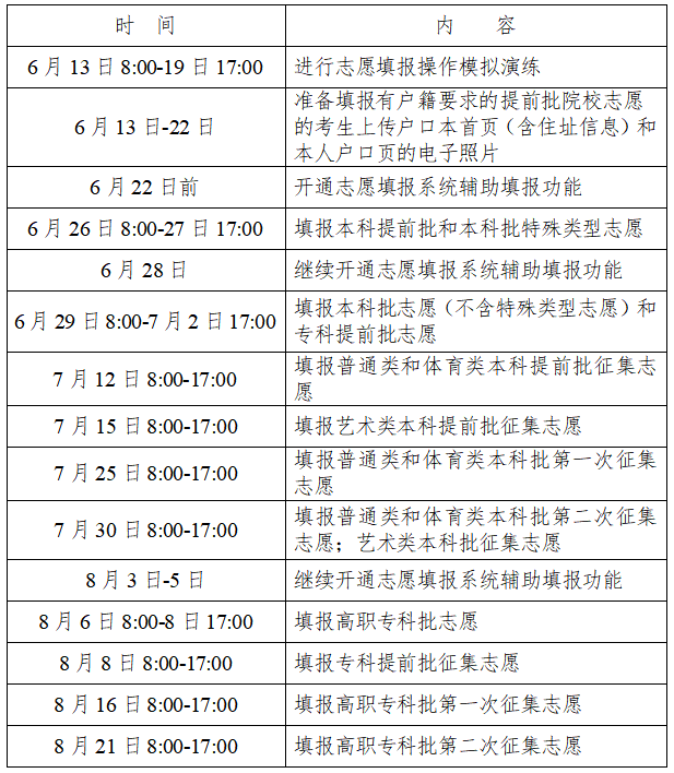 湖南2023高考哪天填志愿 各批次志愿填报时间 湖南2023高考哪天填志愿 各批次志愿填报时间