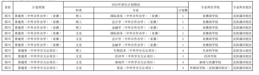 2023年双一流大学在四川招生计划及录取分数线 2023年双一流大学在四川招生计划及录取分数线