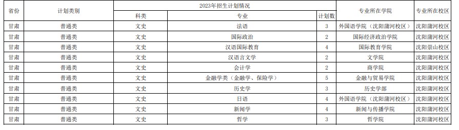 2023年双一流大学在甘肃招生计划及录取分数线 2023年双一流大学在甘肃招生计划及录取分数线