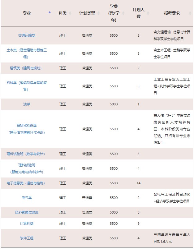 2023年211大学在新疆招生计划及录取分数线 2023年211大学在新疆招生计划及录取分数线